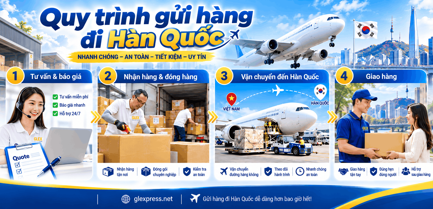Infographic hướng dẫn quy trình 4 bước gửi hàng đi Hàn Quốc tại Glexpress gồm tư vấn, nhận hàng, vận chuyển hàng không và giao hàng tận nơi.