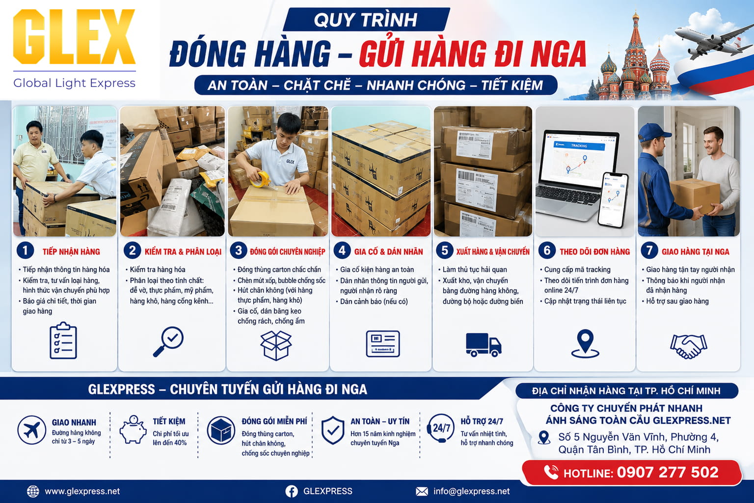 Quy trình đóng gói hàng hóa gửi đi nga - chuyển phát nhanh đi Nnga